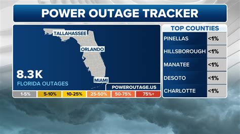 power outage port richey fl|Interactive Map: Florida power outages by county